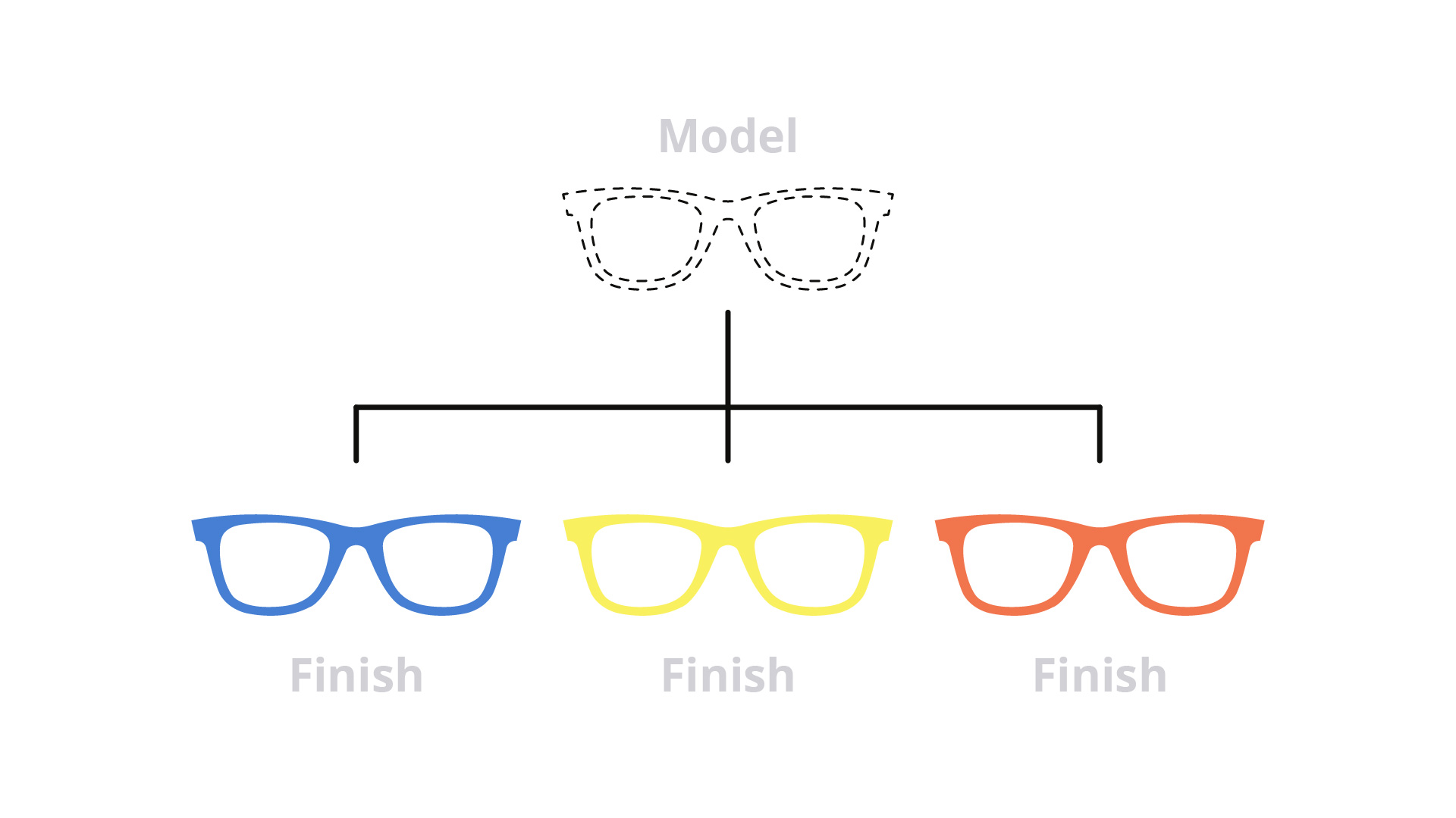 hierarchical-glasses-naming